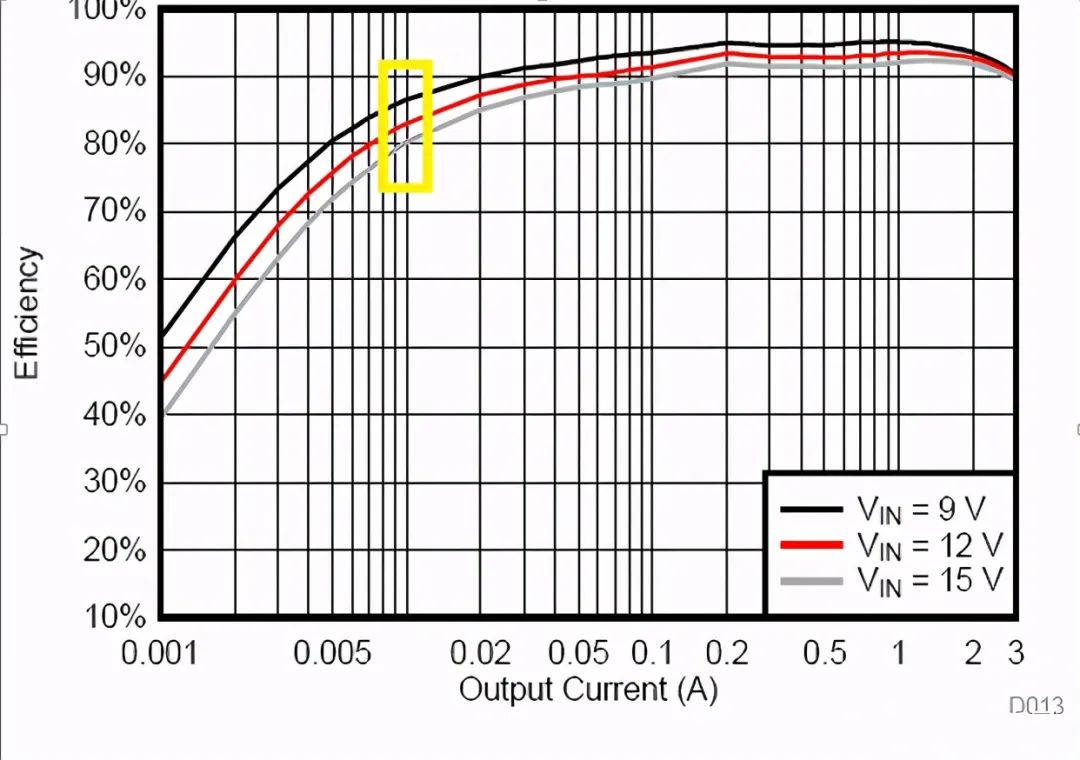 干货|掌握这些技巧,让你轻松操作DC-DC电路的图9